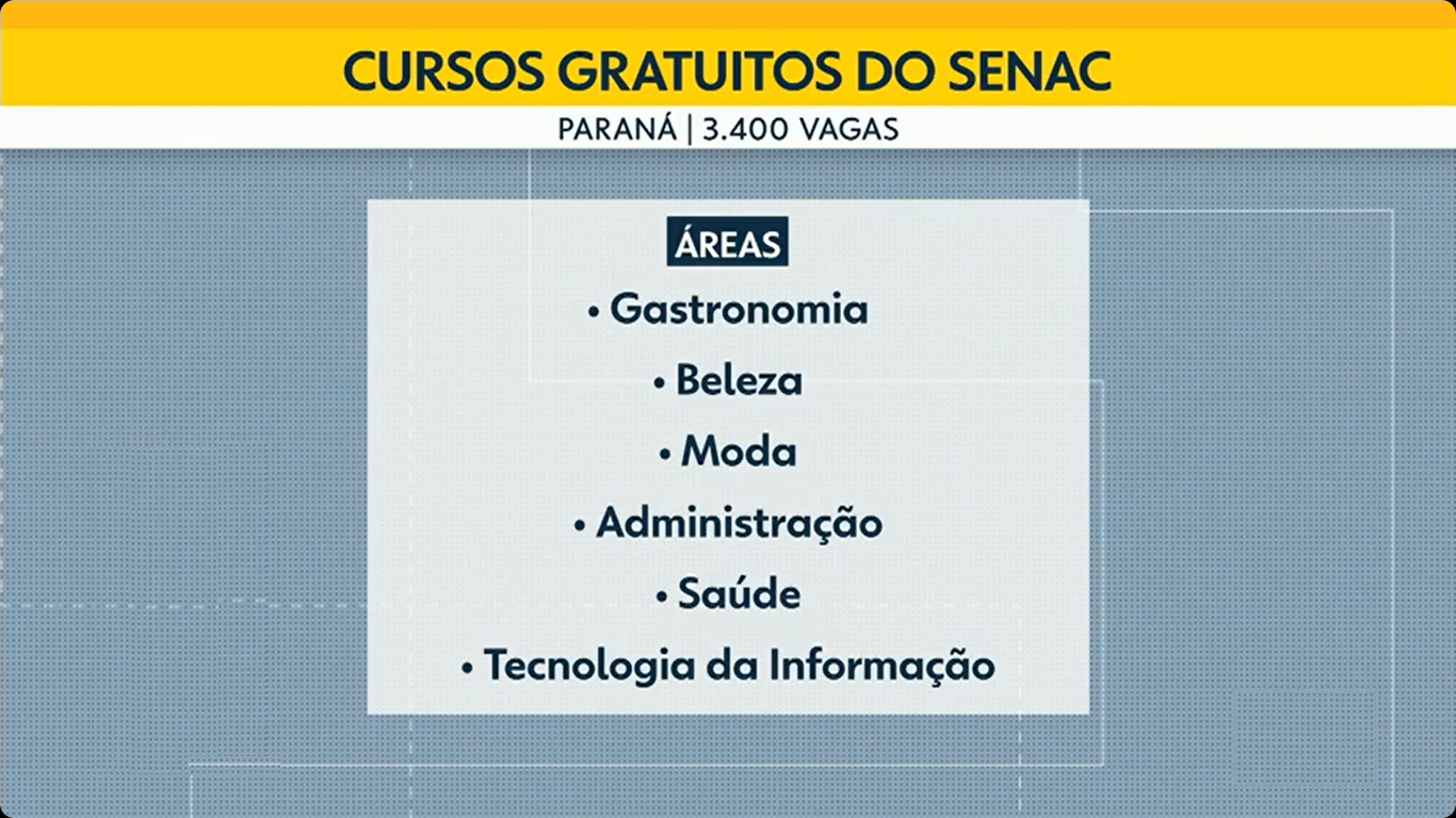 Cursos Gratuitos Senac PR